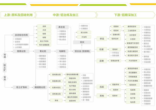 兩圖兩鏈兩庫兩池 招商服務助力項目策劃與公關——中商產業研究院的專業實踐