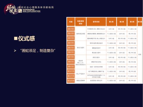 心理服務從業者如何打造爆款知識產品 項目策劃與公關服務