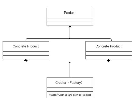 設(shè)計模式之簡單工廠模式在項目策劃與公關(guān)服務(wù)中的應(yīng)用
