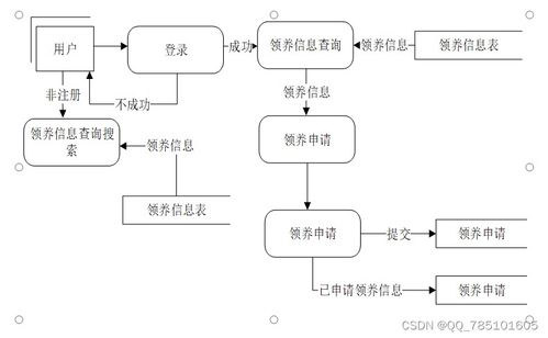SSM寵物領(lǐng)養(yǎng)系統(tǒng) 開源代碼與完整項目文檔，助力計算機畢業(yè)設(shè)計與學(xué)習(xí)實踐