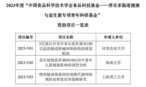 2023年度養樂多腸道健康與益生菌專項青年科研基金資助項目一覽表及其策劃與公關服務解讀