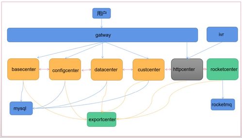 真實項目視角 基于Spring Cloud Alibaba構(gòu)建高可用、可擴展的項目策劃與公關(guān)服務(wù)系統(tǒng)架構(gòu)設(shè)計思考